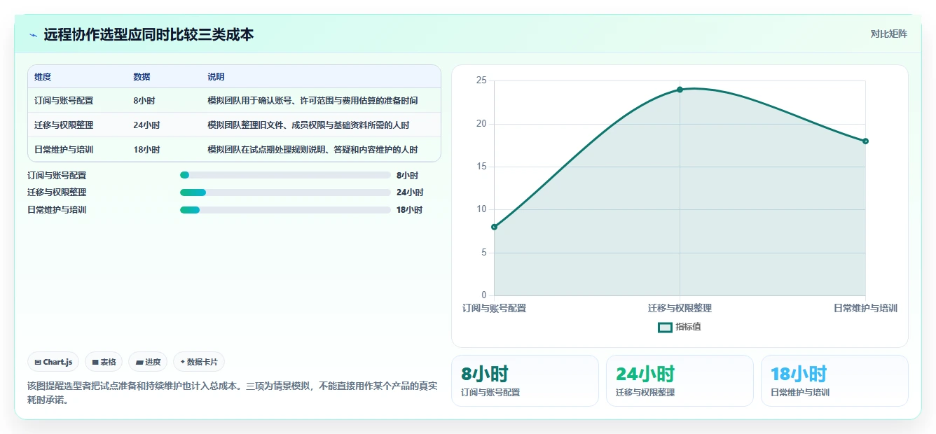 远程办公新趋势：2026年最受欢迎的7款在线协同工具有哪些盘点