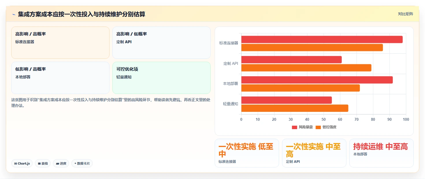 2026年能对接OA的瀑布流管理工具测评:哪款最值得选?