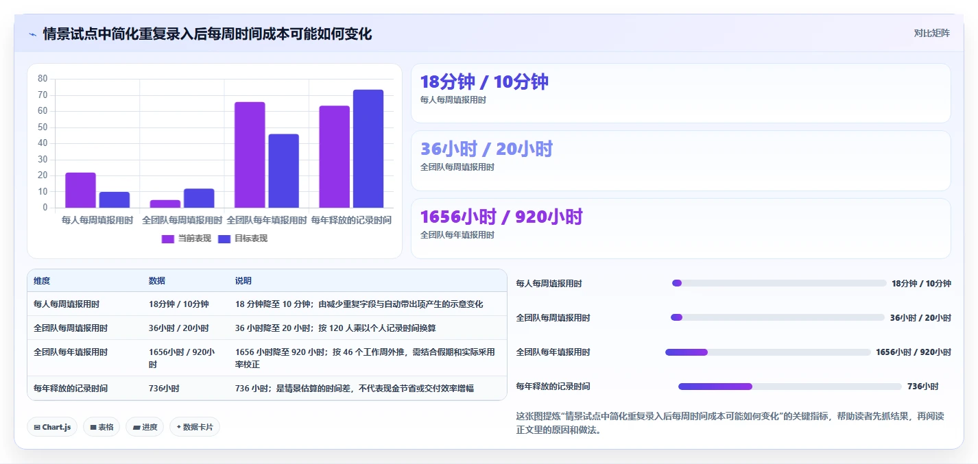 解锁研发效能:2026年7款顶级工时标准化系统工具盘点