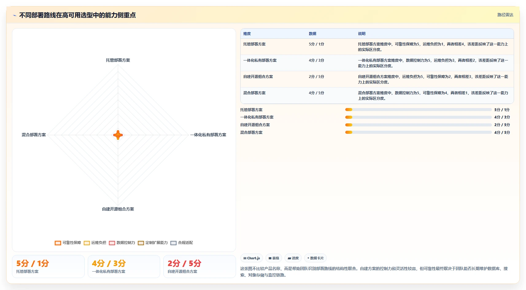 高可用部署需求管理工具哪个更靠谱？2026选型对比与避坑清单