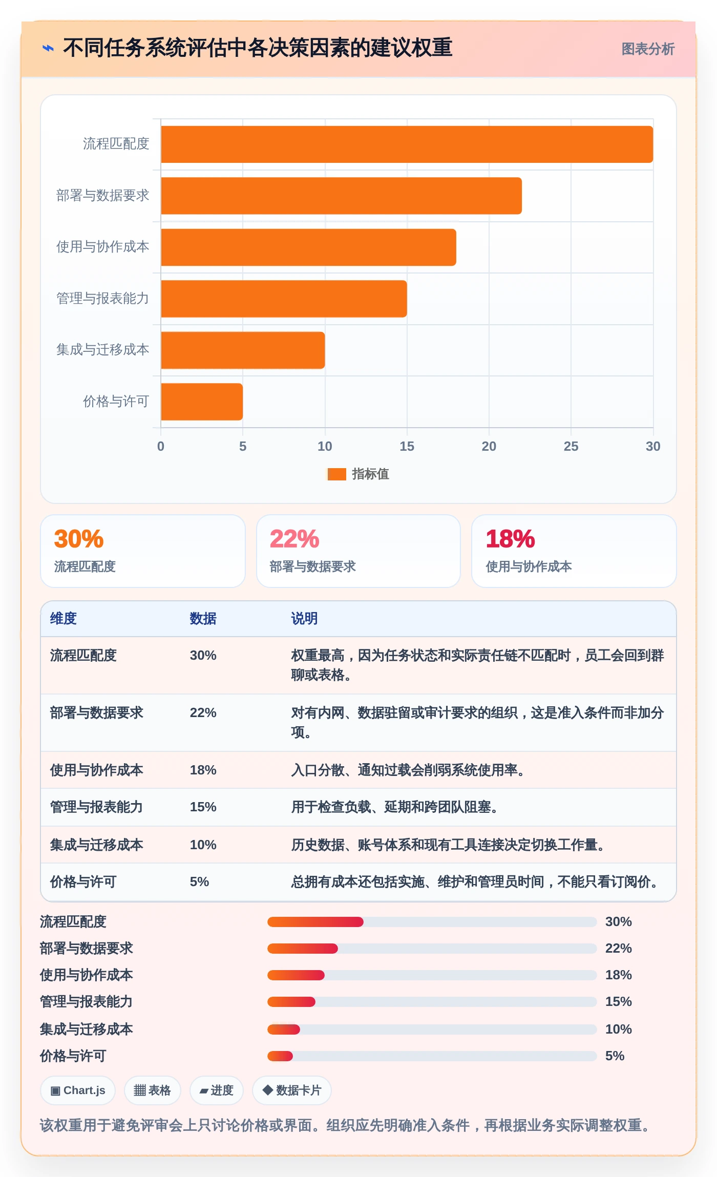 2026年效率神器：6大任务下达系统工具全面对比