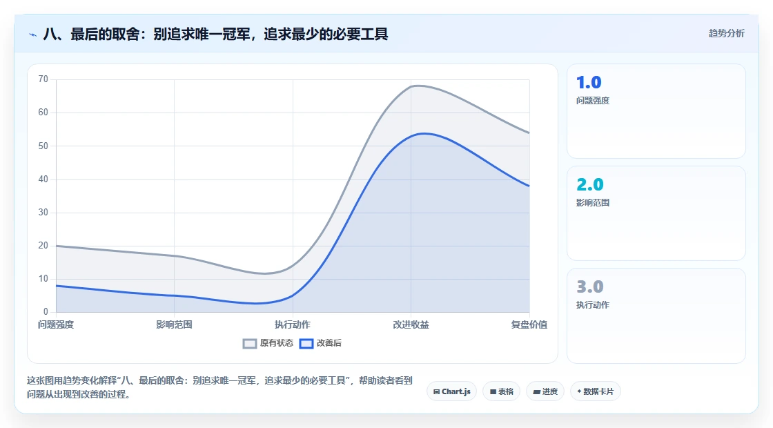 八、最后的取舍:别追求唯一冠军,追求最少的必要工具