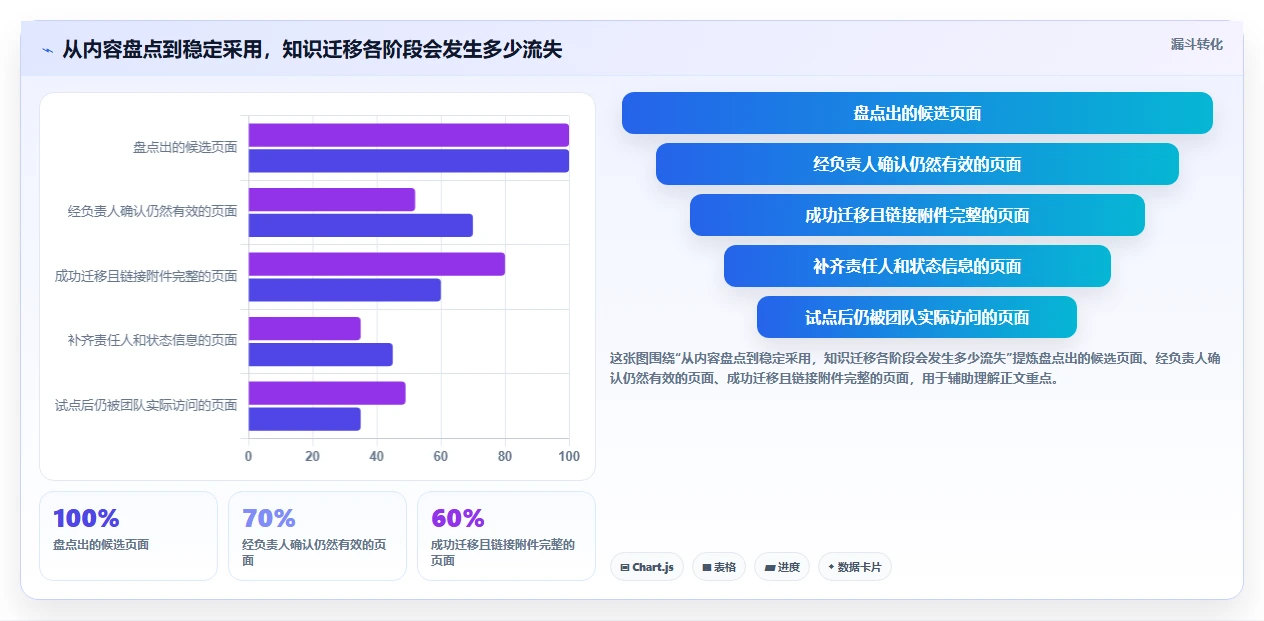 研发管理新时代:7个wiki统一文档平台工具助力团队效率提升