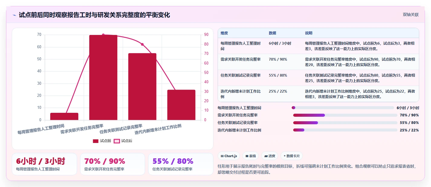 项目经理必读：2026年7款热门敏捷开发平台工具深度分析与推荐