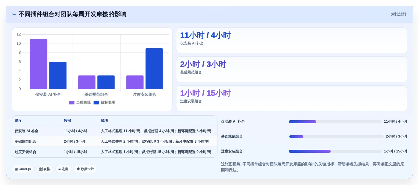 开发者福利:2026年度10大热门在线编辑器插件推荐
