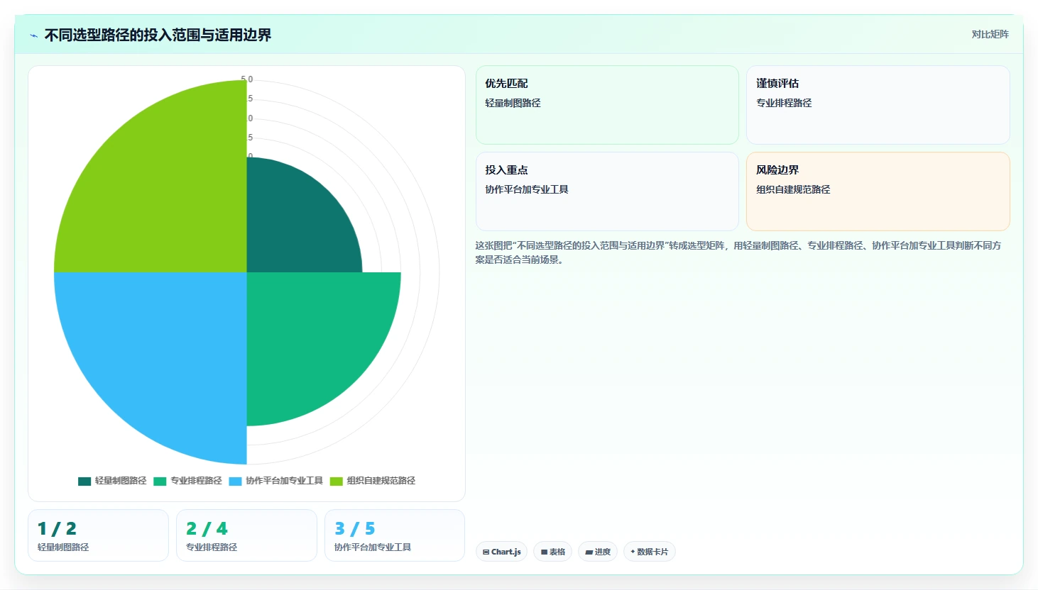 项目经理必看:2026年如何选择最适合的项目管理ADM图工具?