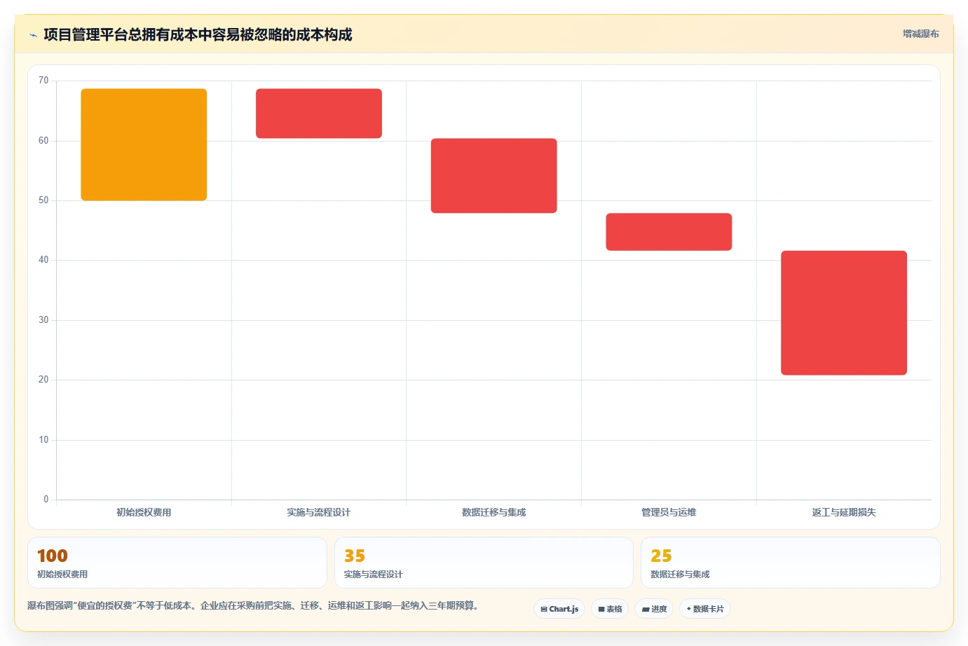 项目经理必看：2026年最值得投资的5大项目管理软件品牌