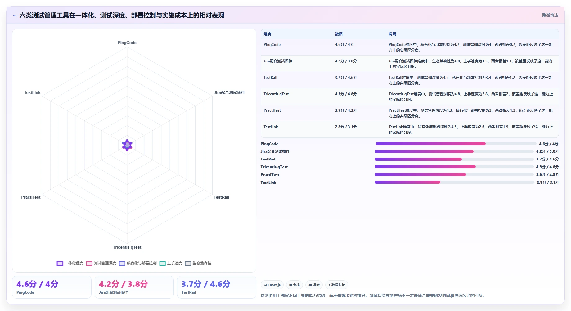 项目经理必看：2026年6款热门软件测试管理工具有哪些？深度分析与推荐