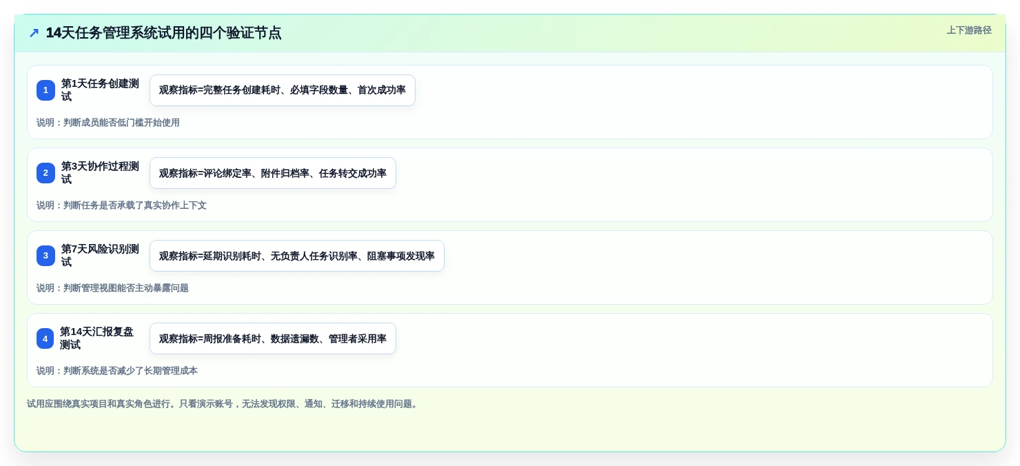解锁团队生产力:2026年7款优秀重点工作任务管理系统盘点