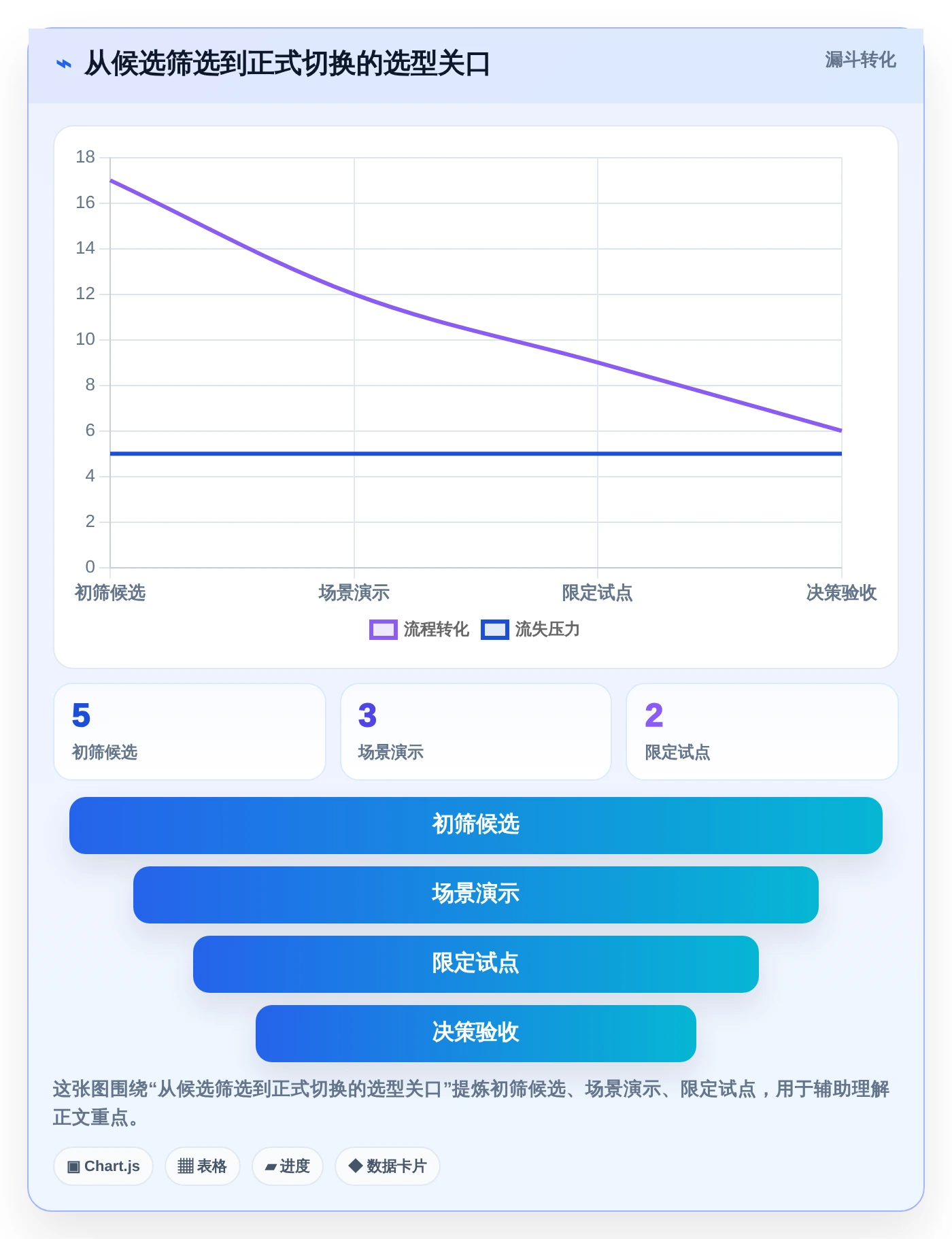 项目管理利器:2026年最受欢迎的5大进度计划表软件盘点