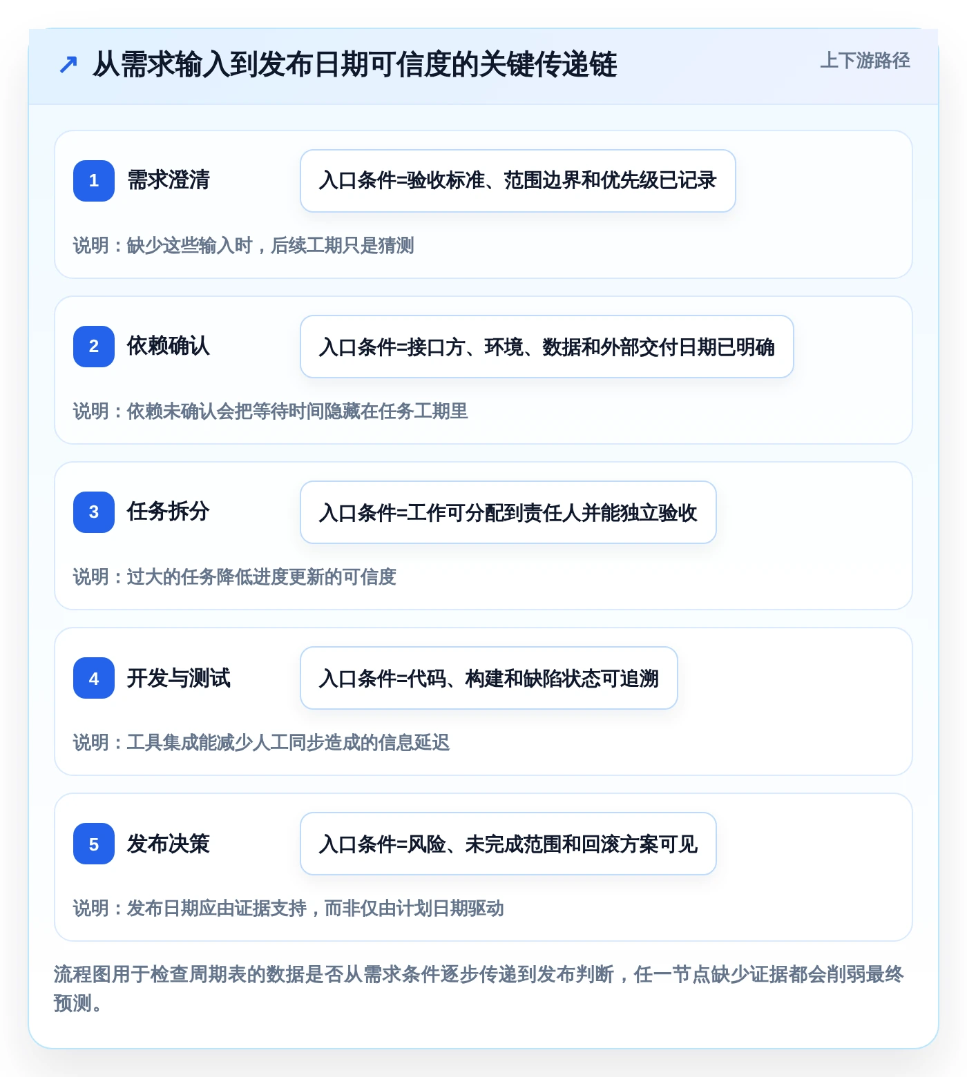 提升研发效率:2026年软件项目开发周期表选型指南 - 8款工具深度分析