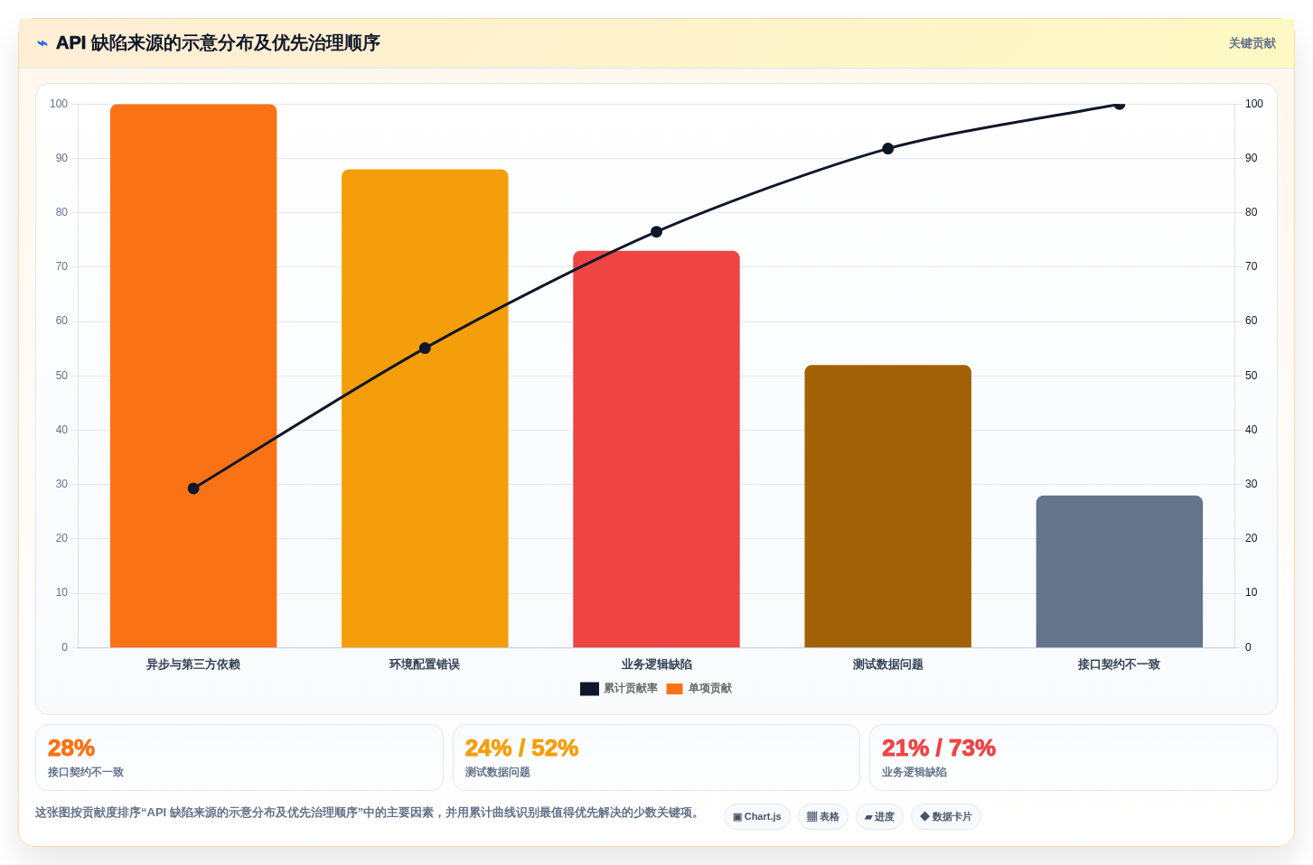 提升API质量:2026年最受欢迎的5大web apii测试工具推荐