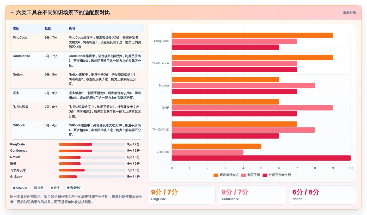 选对知识库建立软件很重要!2026年6大热门工具深度对比