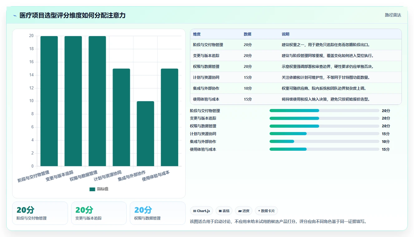 医疗健康行业瀑布管理工具哪个最实用?2026主流产品对比与选型建议