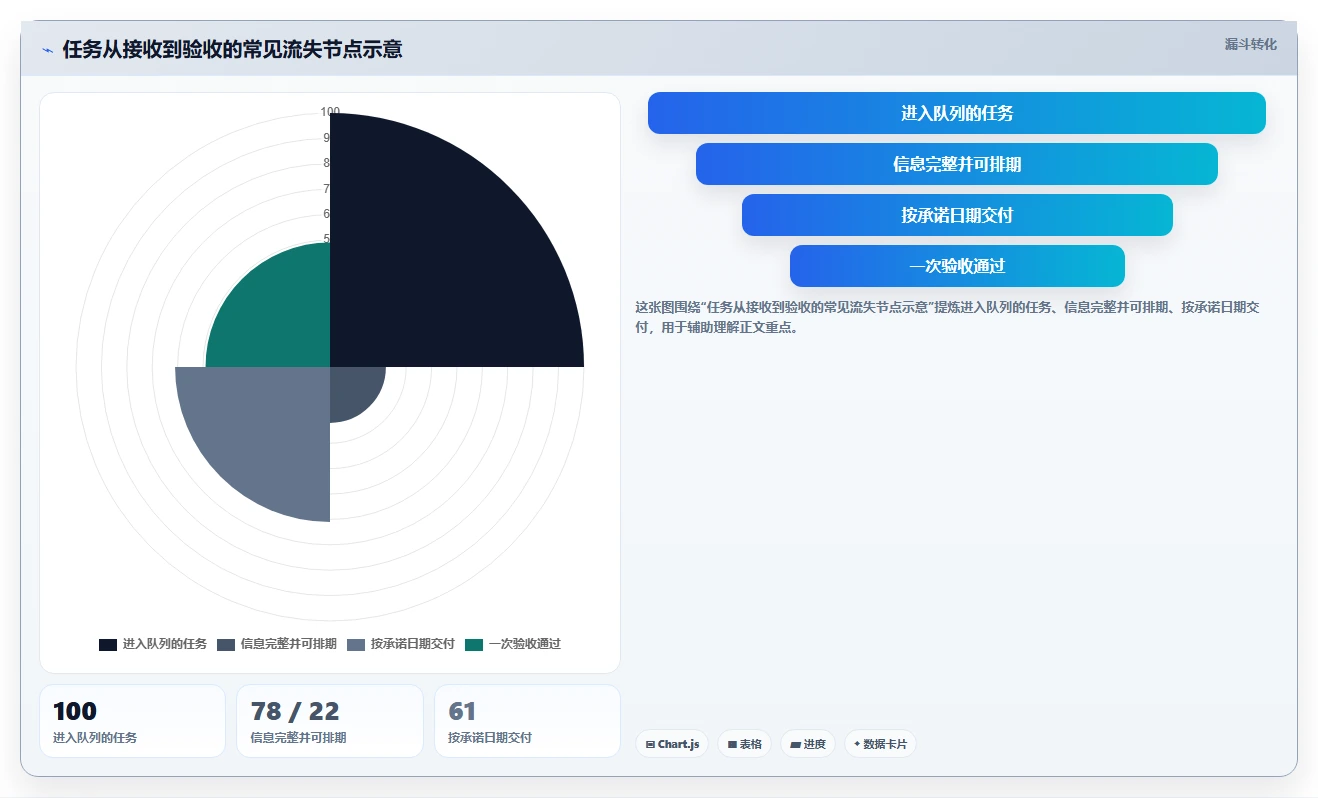 提升团队生产力：2026年度8款管控工作完成的软件深度评测