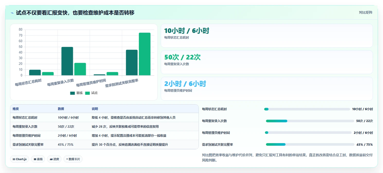 研发团队必看:2026年度8款顶级敏捷开发管理系统推荐