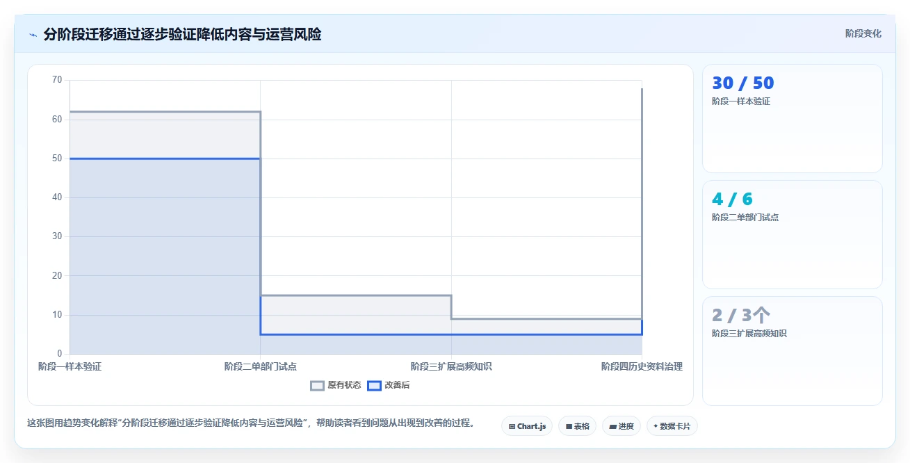 选对内网知识库,事半功倍!2026年6大热门工具深度对比