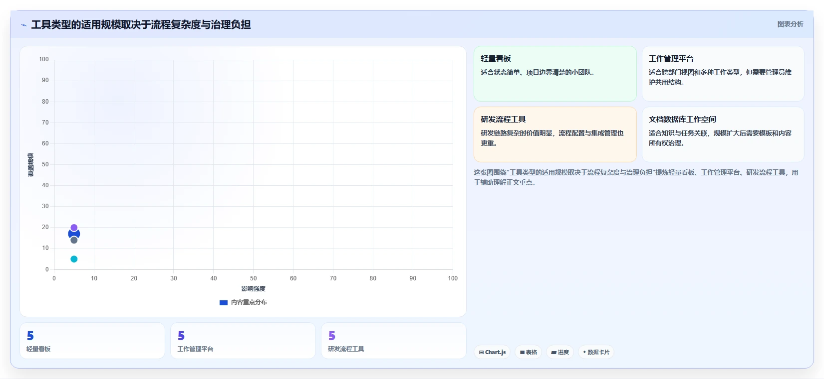 远程团队协作新选择:2026年热门项目管理在线工具盘点与分析
