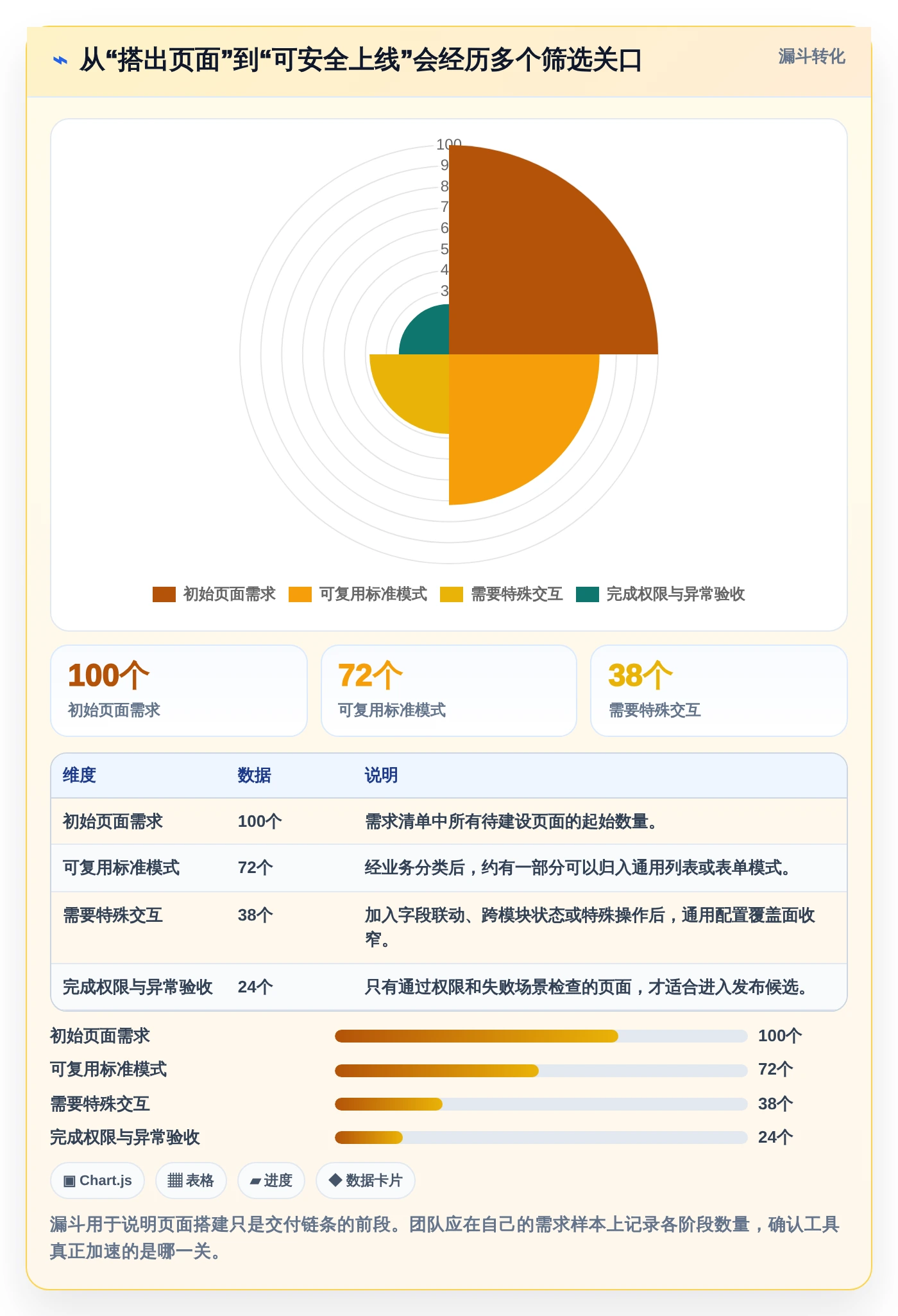 2026年前端搭建后台管理系统大比拼:6款顶级工具助你效率倍增