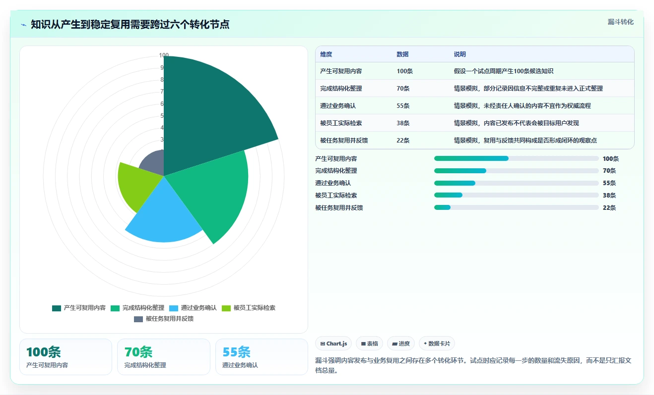 提升团队协作:2026年最值得投资的5款公司内部知识分享平台