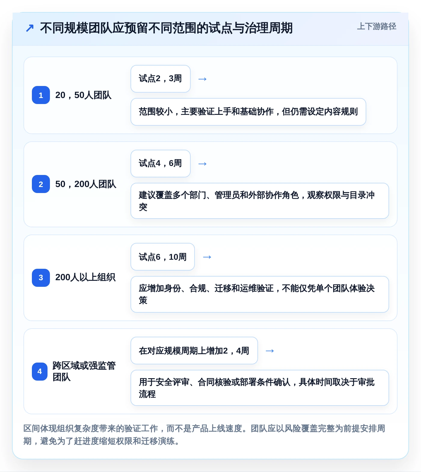 2026年效率之选:6款顶级团队使用的文档工具全面对比