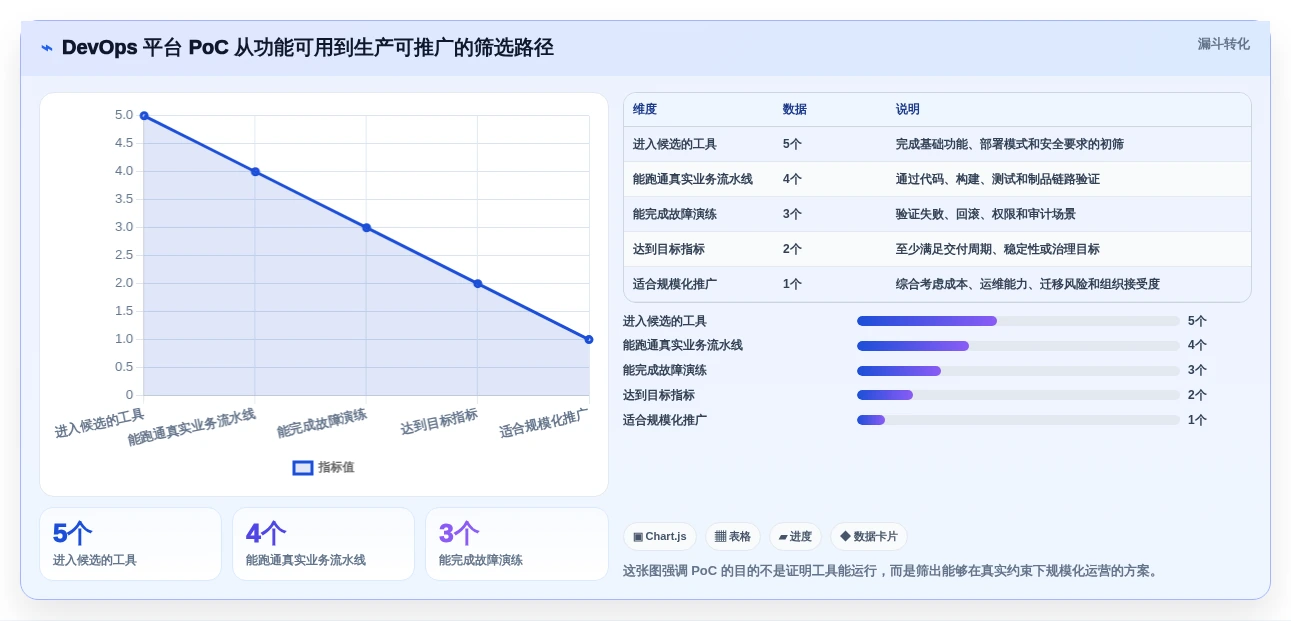 云原生DevOps平台选型指南:2026年最值得投资的5大工具解析