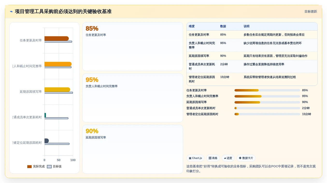 选对工具事半功倍:2026年最值得投资的5大项目管理跟踪工具盘点
