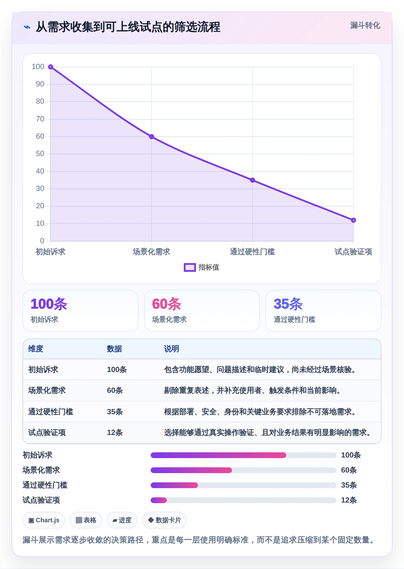 从初创到大企:2026年如何选择最适合的内部管理软件