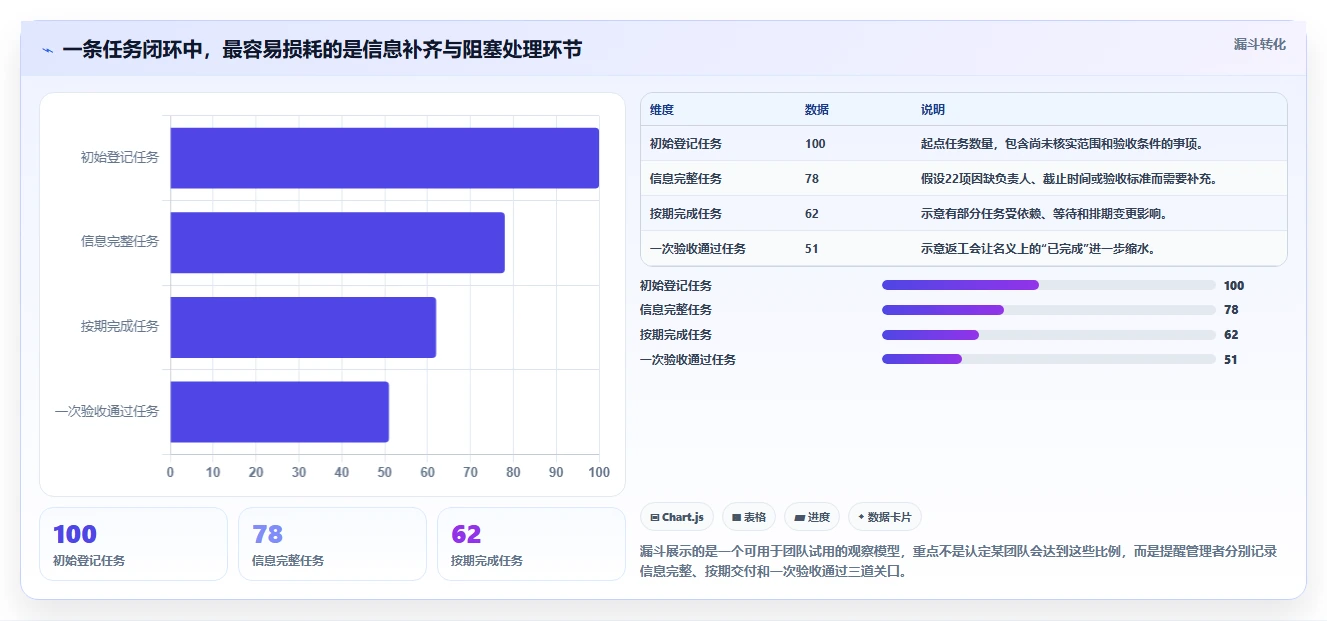2026年低成本的项目管理工具哪个更高效?五款高性价比软件深度测评