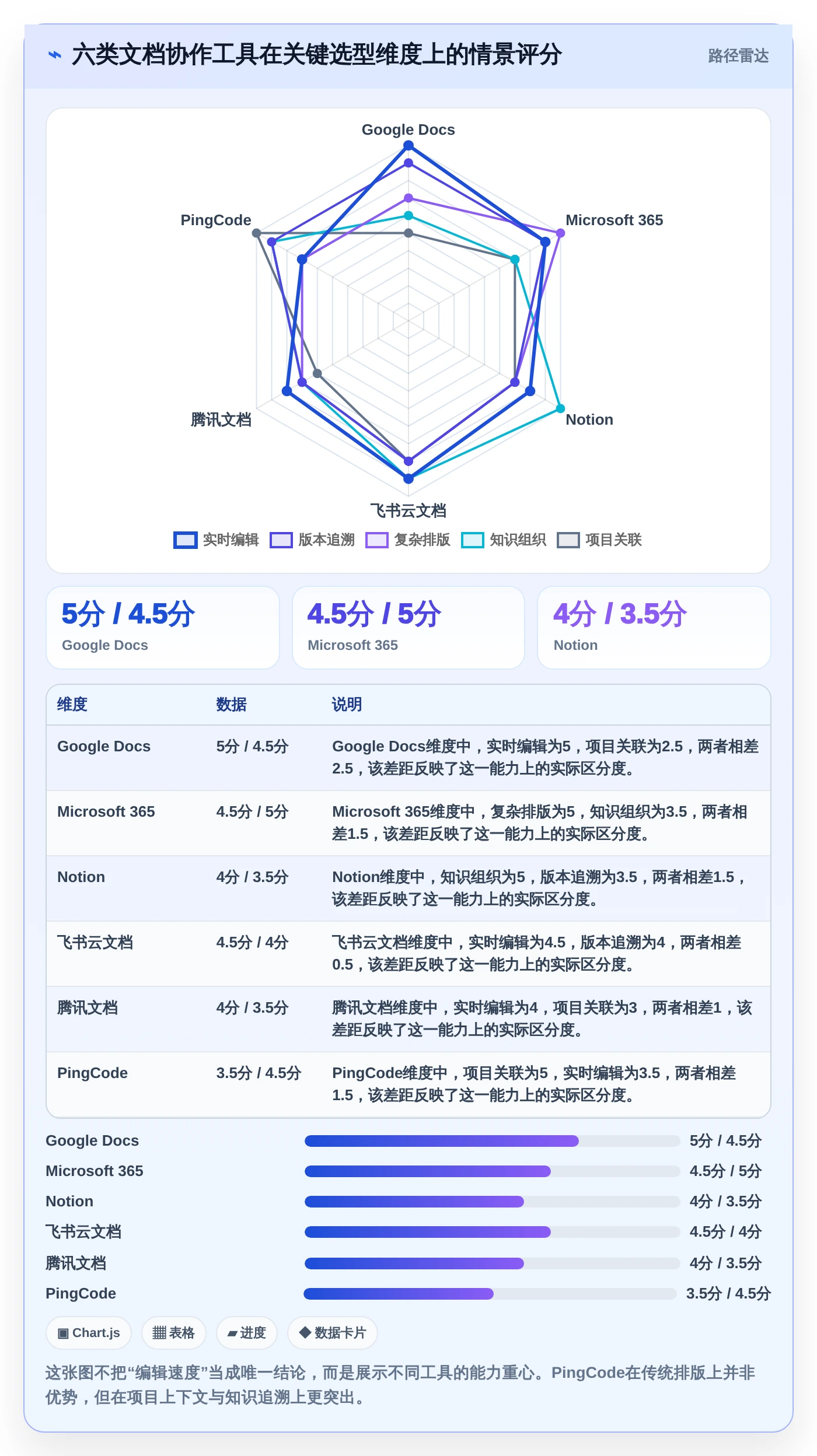2026年最强文档共享多人编辑工具大PK：6款高效协作利器全面对比