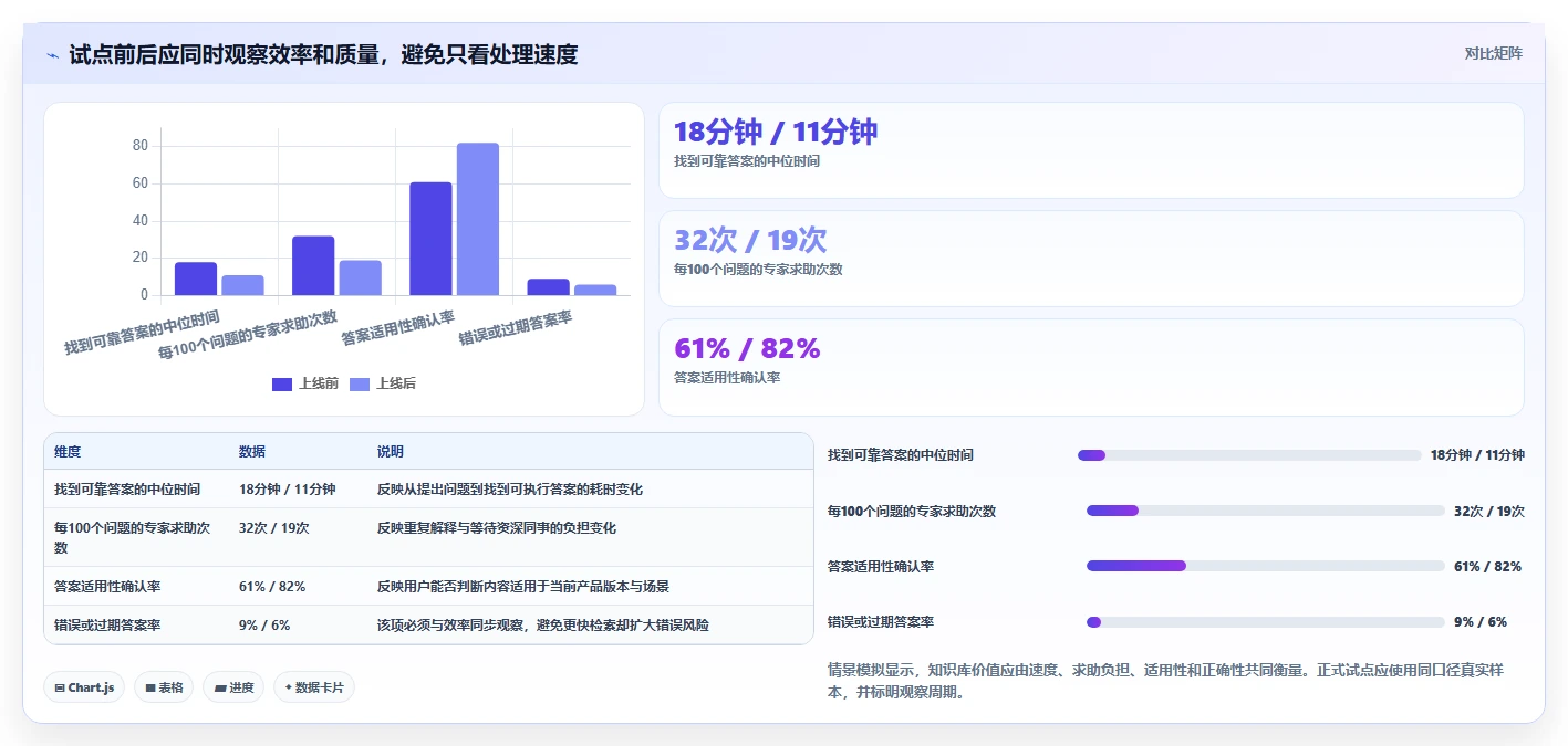 2026年知识库建立软件大盘点：8款提升团队效率的顶级工具