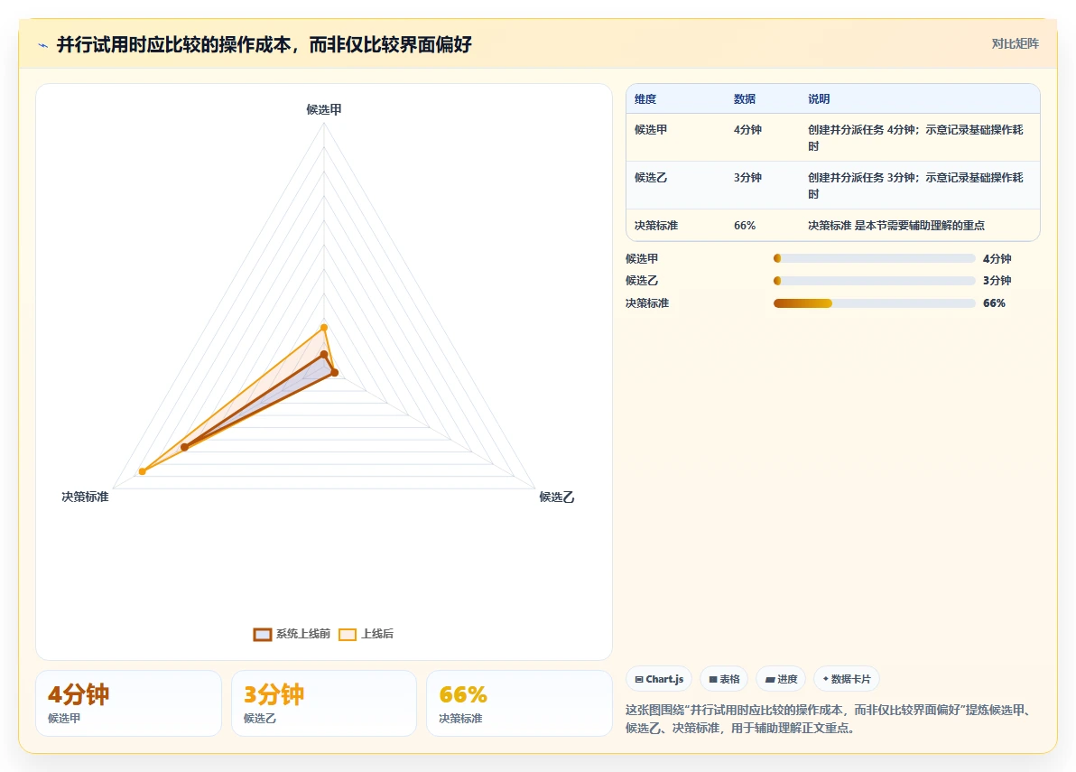 远程办公新选择：2026年最受欢迎的5大任务协作软件