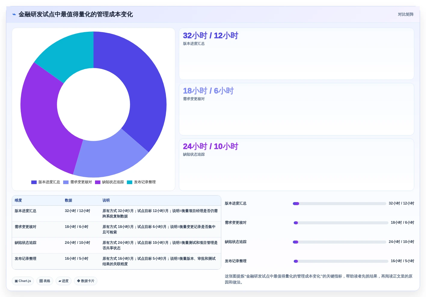 2026年金融研发项目管理工具选型指南:5款Jira替代方案深度对比