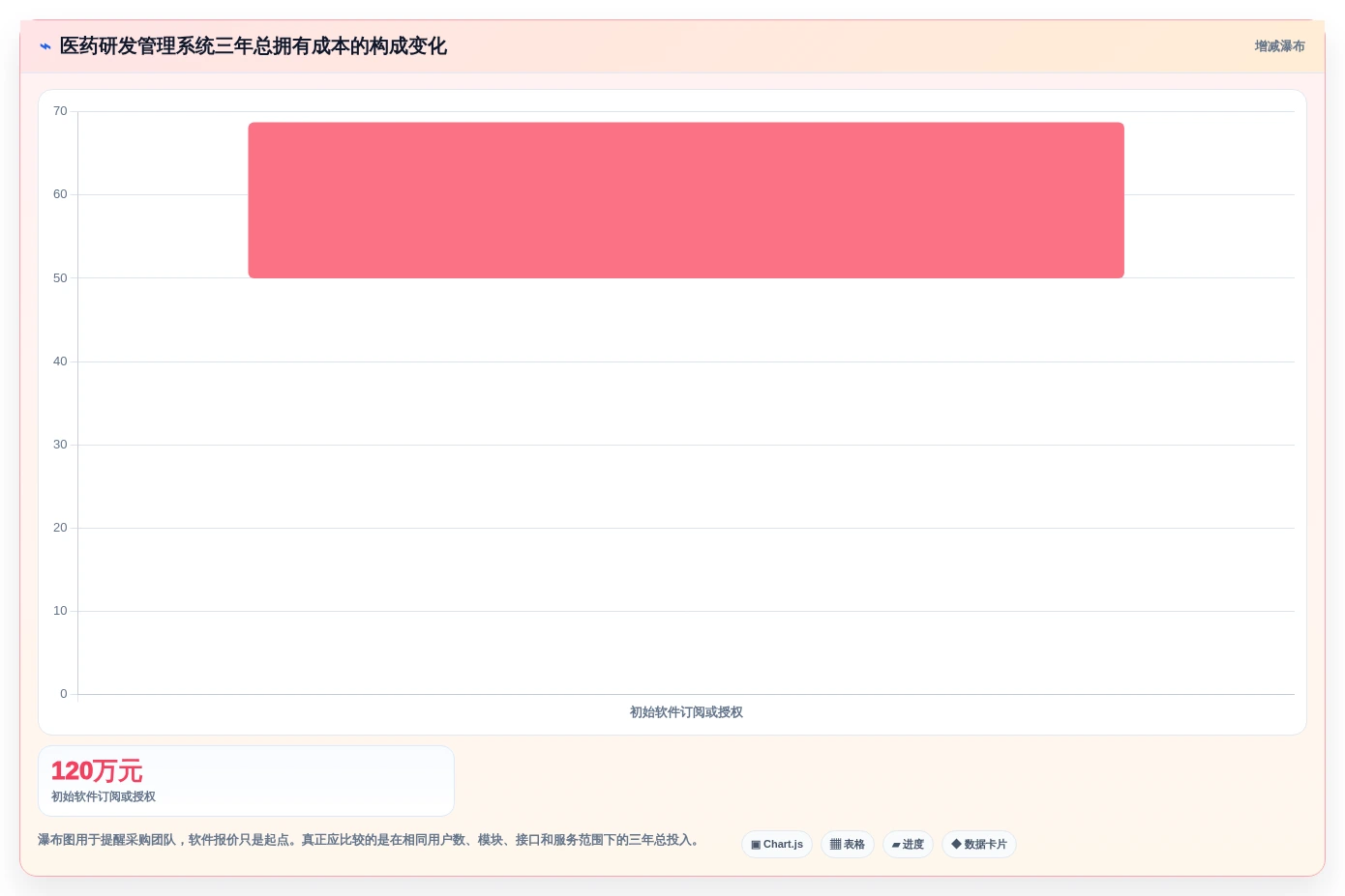 2026年医药研发管理系统选型指南:7款主流平台对比分析
