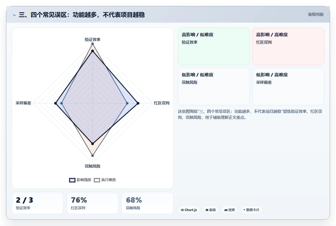 三、四个常见误区:功能越多,不代表项目越稳