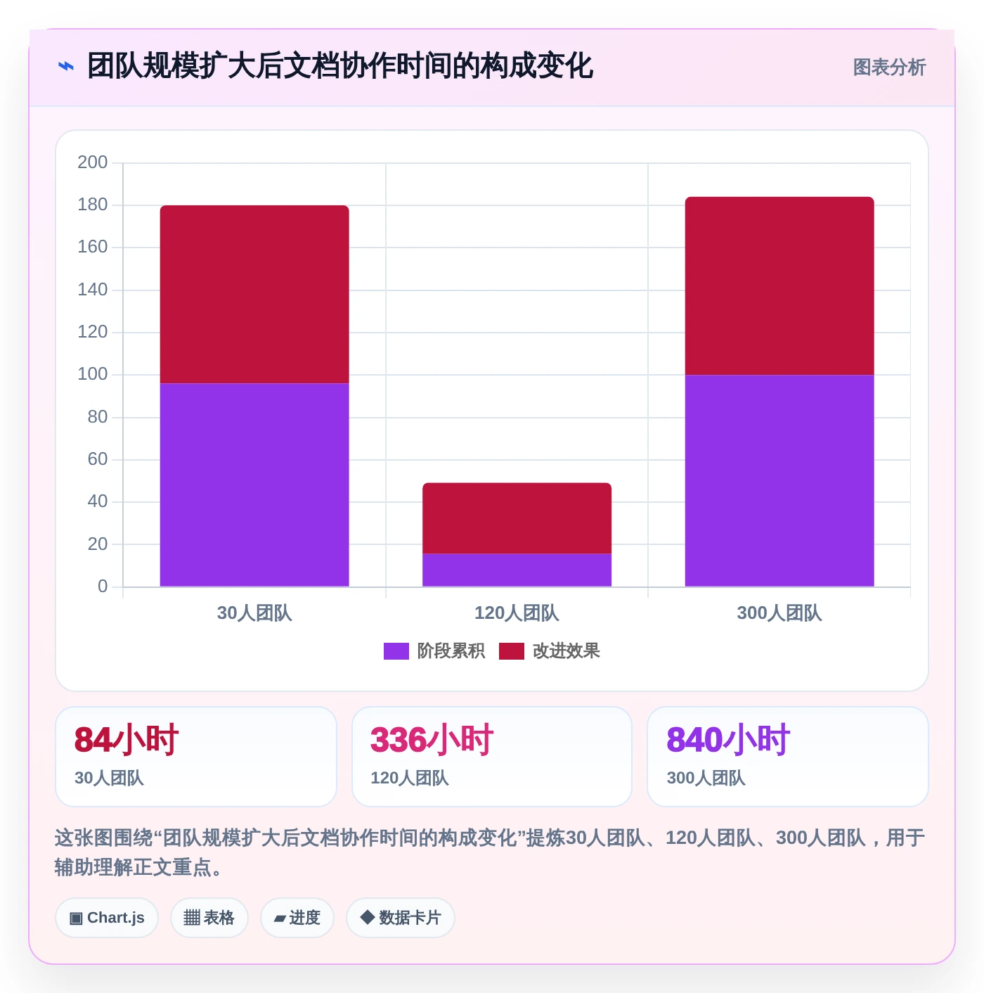 从入门到精通:2026年团队文档编辑软件选购指南Top5