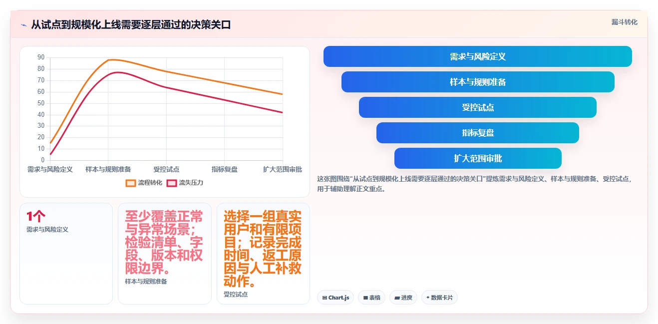 项目管理新趋势：2026年最受欢迎的5款文档收集管理系统