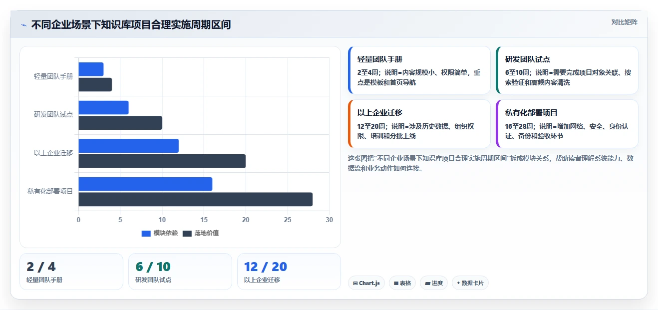 企业知识管理升级：5款值得关注的confluence知识库模板工具盘点