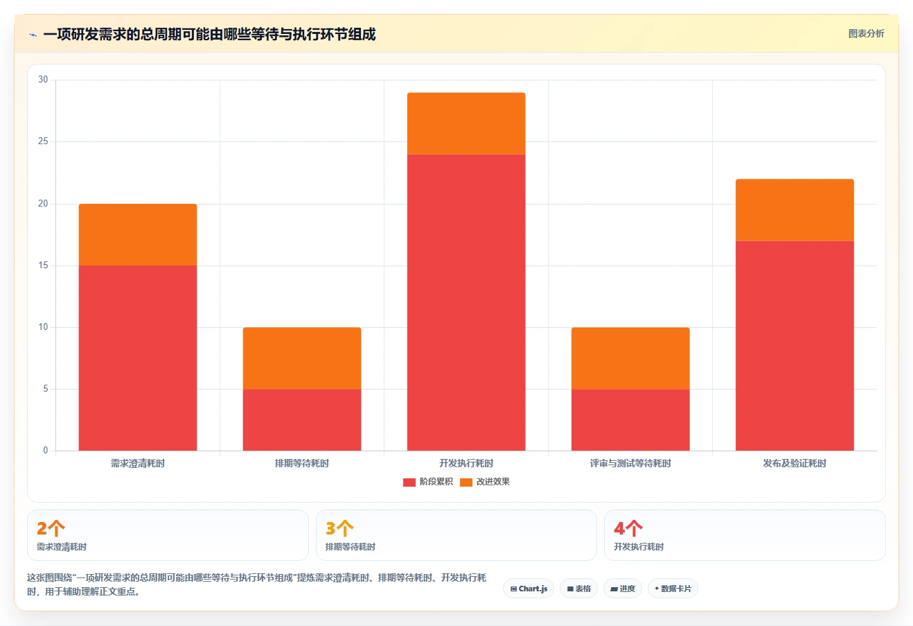 突破研发瓶颈：2026年最受欢迎的5款项目管理可视化软件推荐