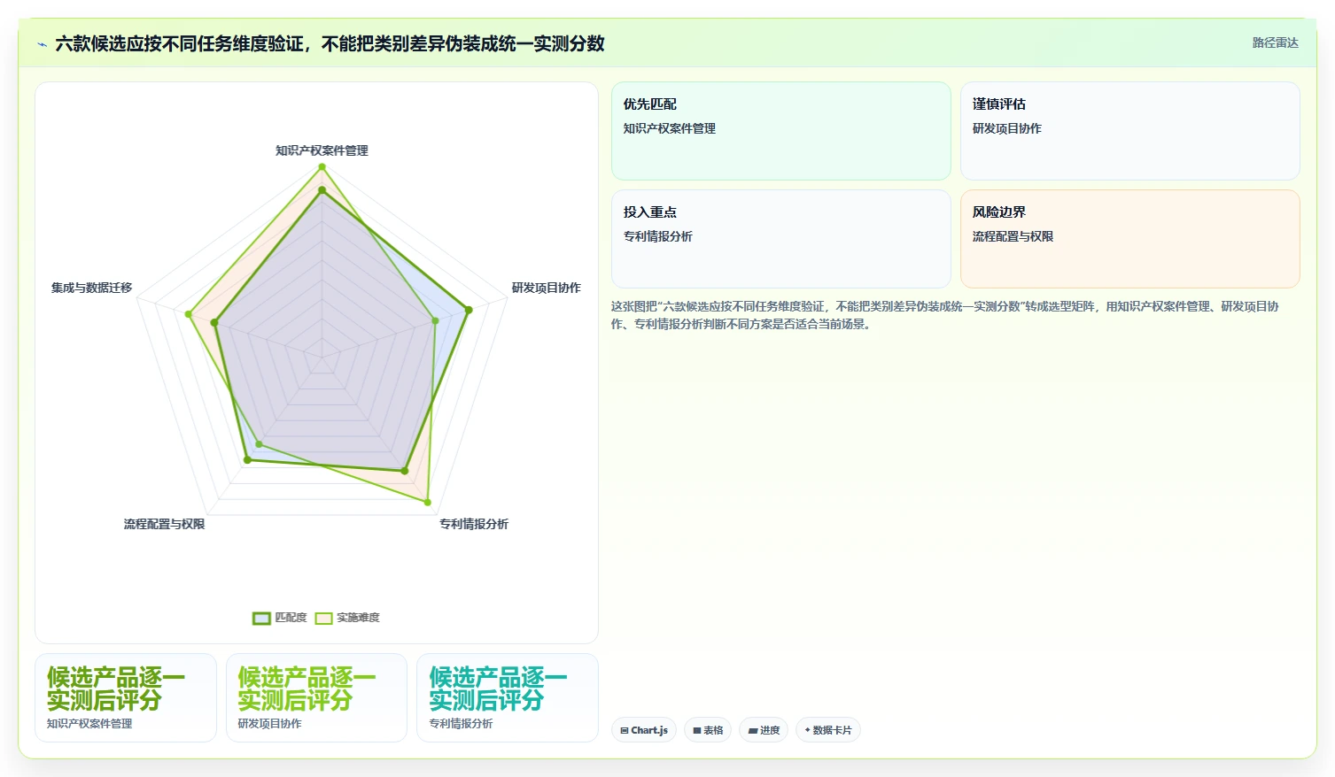 2026年知识产权项目管理软件大比拼:6款顶级工具助力高效研发
