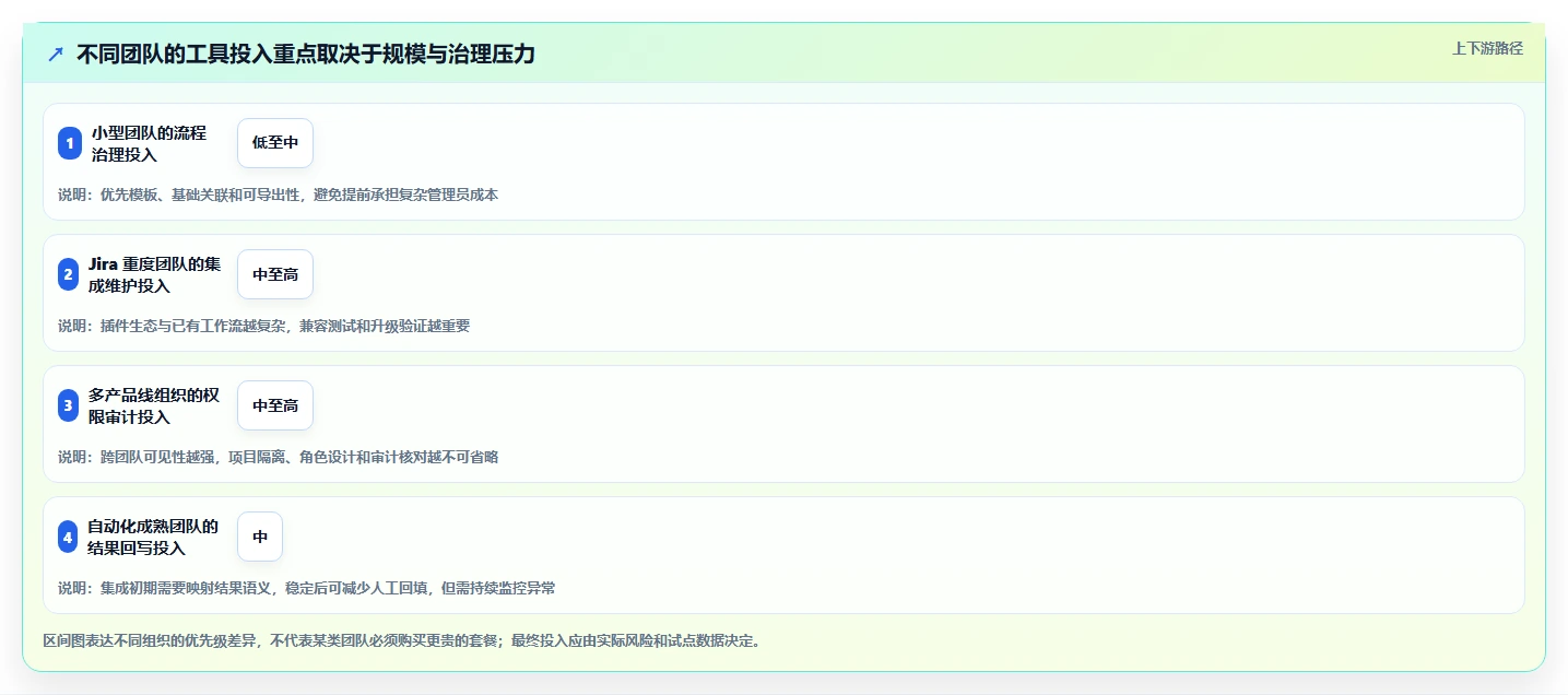 提升测试质量：2026年最值得投资的5大测试用例编写工具