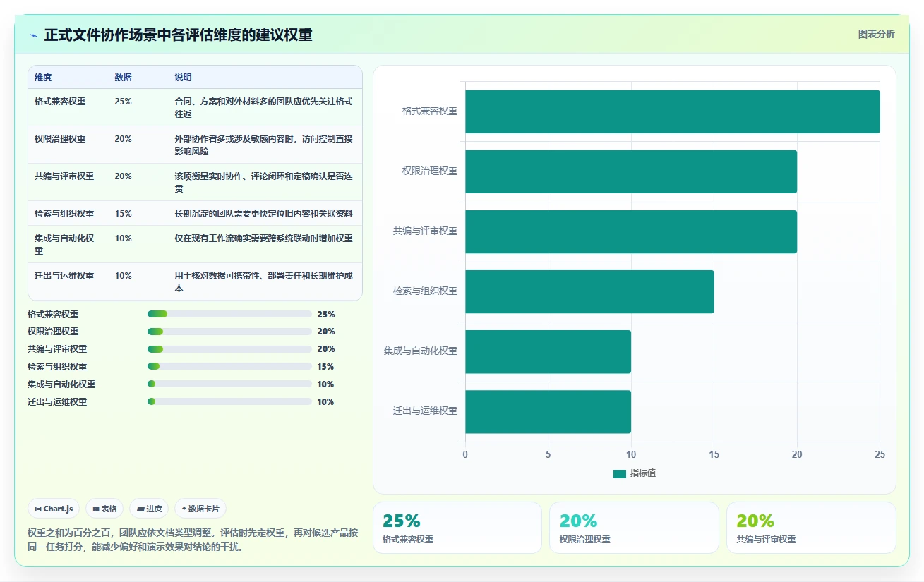 2026年效率之选:8款最佳在线协同编辑工具有哪些全面对比