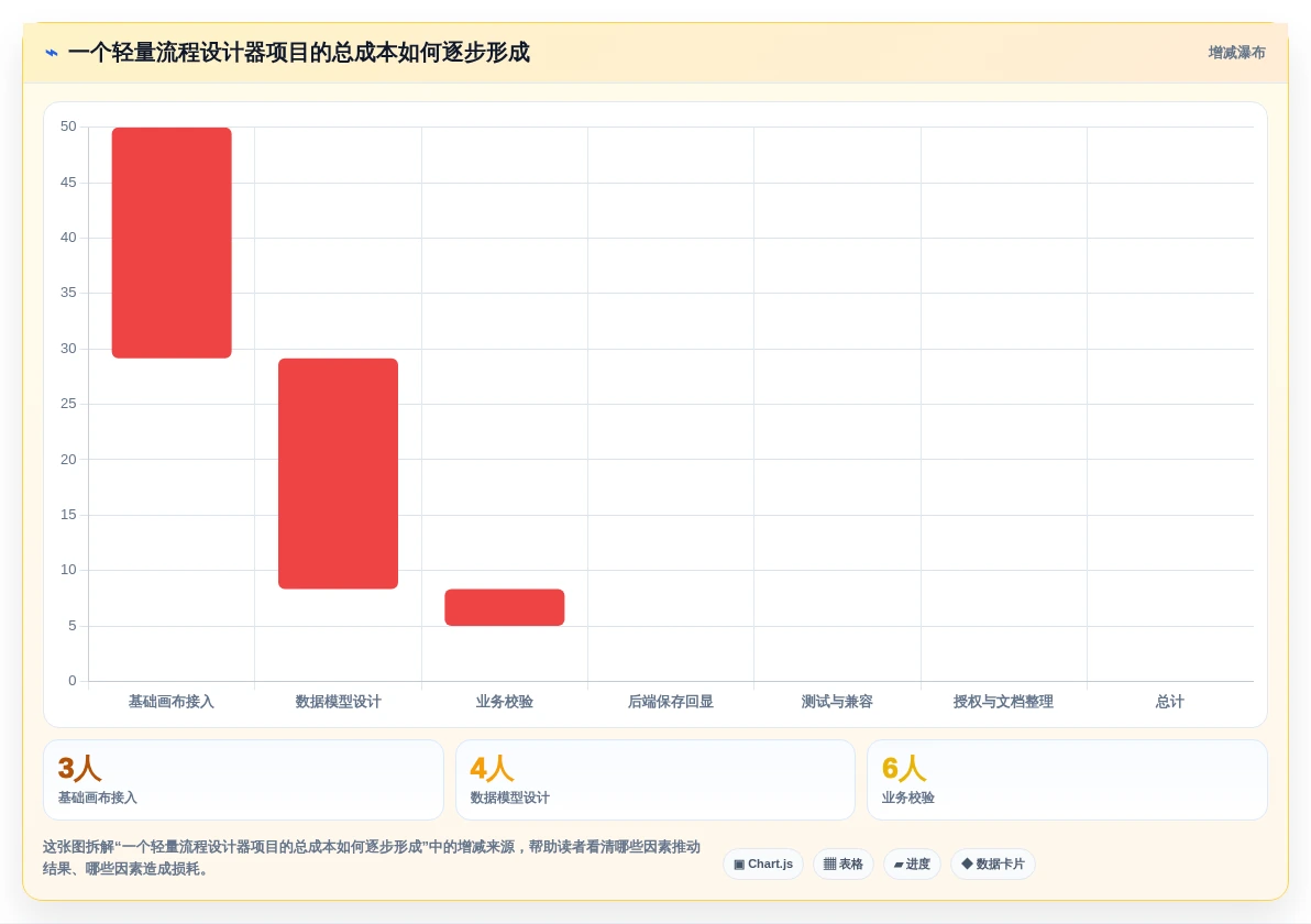 提升效率必备:2026年7款顶级jQuery工作流设计器推荐及选型指南
