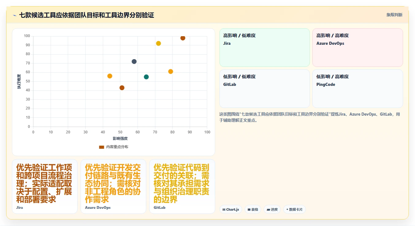 2026年企业级研发管理平台选型指南：7款主流工具深度对比