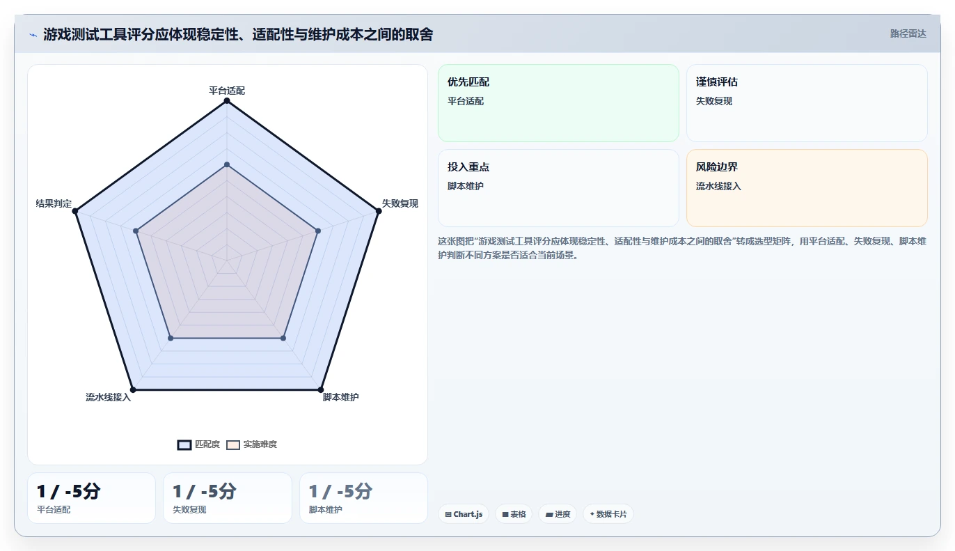 游戏测试软件选型指南:2026年不可错过的5大新兴工具