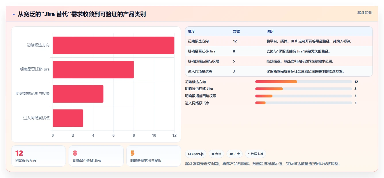 2026年数据可视化的Jira替代软件有哪些品牌？深度测评与选型指南