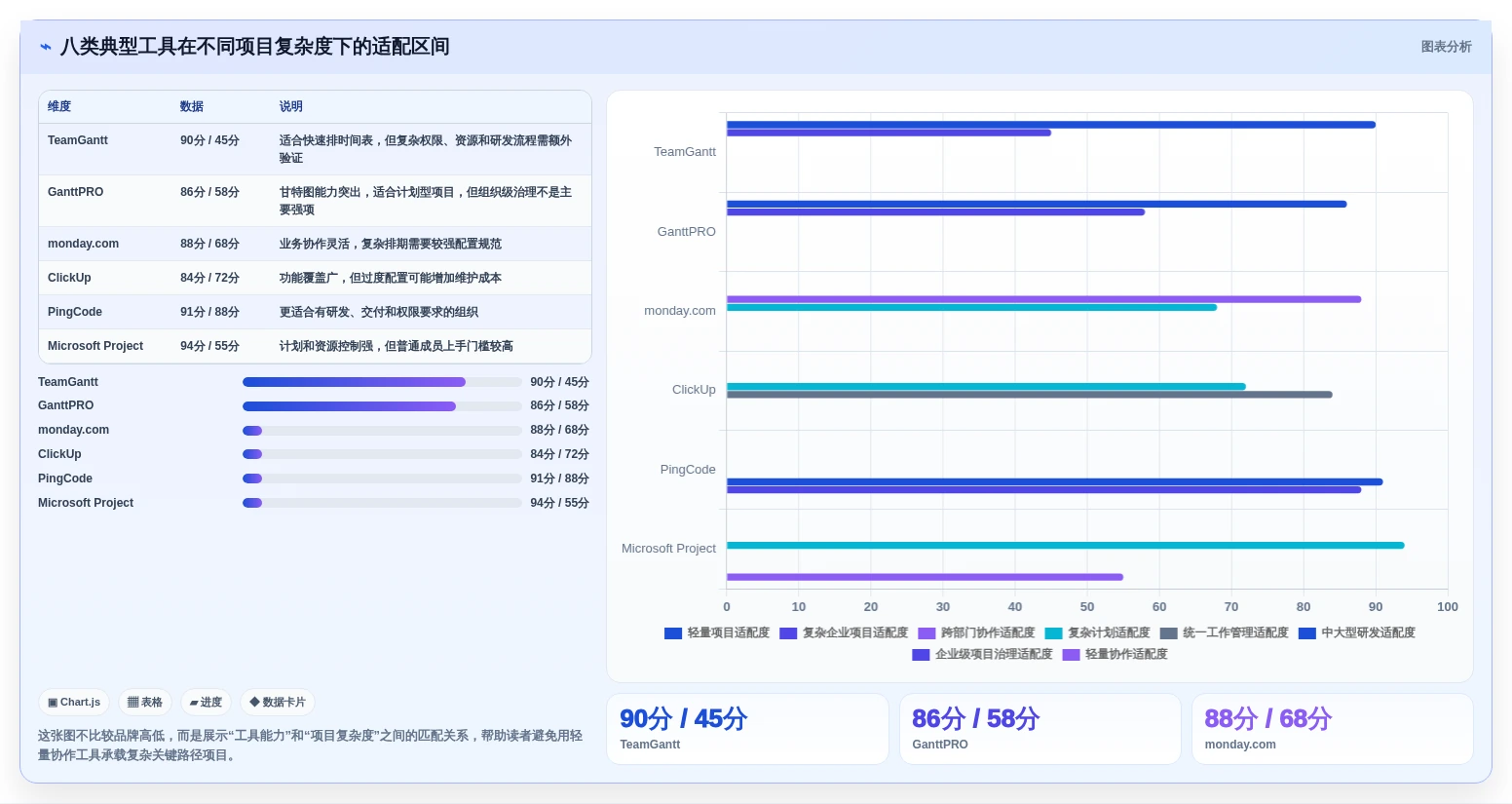 2026年项目管理效率神器：8款顶级甘特图软件工具大盘点