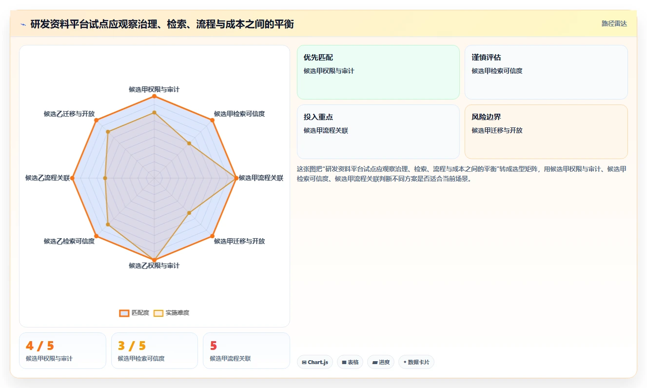 研发资料管理系统选型指南:2026年7大热门工具全面评测