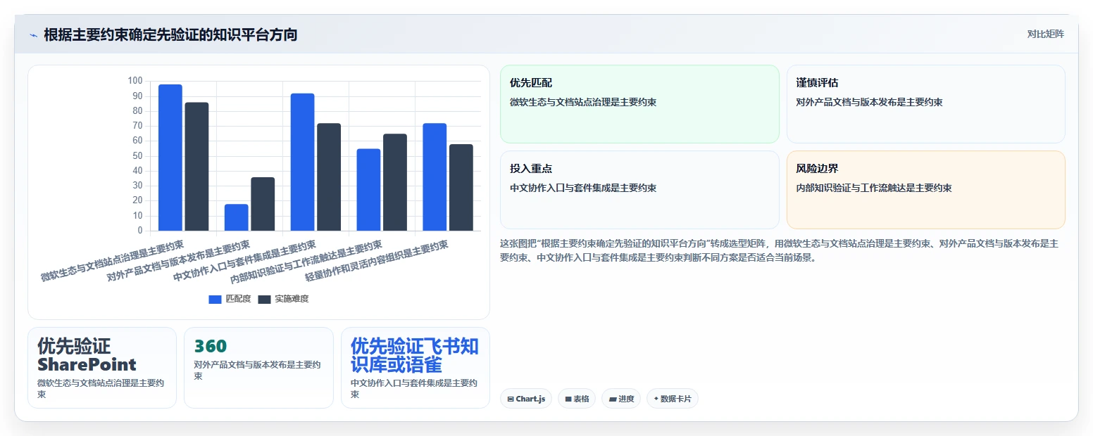 2026年企业级Confluence替代方案选型指南:8款主流知识管理平台深度评测