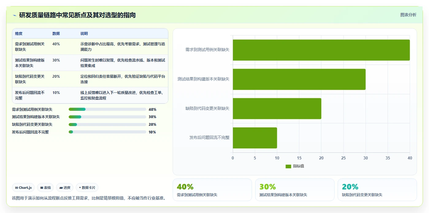 2026年研发质量管理平台大盘点：6款提升效率的顶级工具